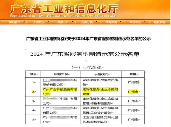 大发国际科技获评2024年“广东省服务型制造示范企业”